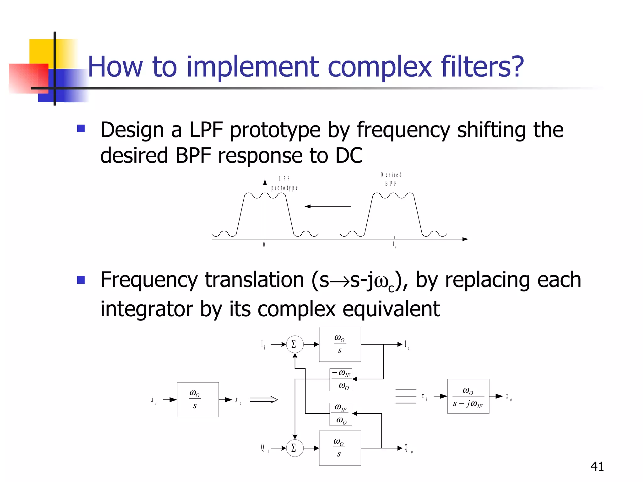 How to implement complex filters? Design a LPF prototype by frequency shifting the desired BPF response to DC Frequency translation (s  s-j  c ), by replacing each integrator by its complex equivalent 