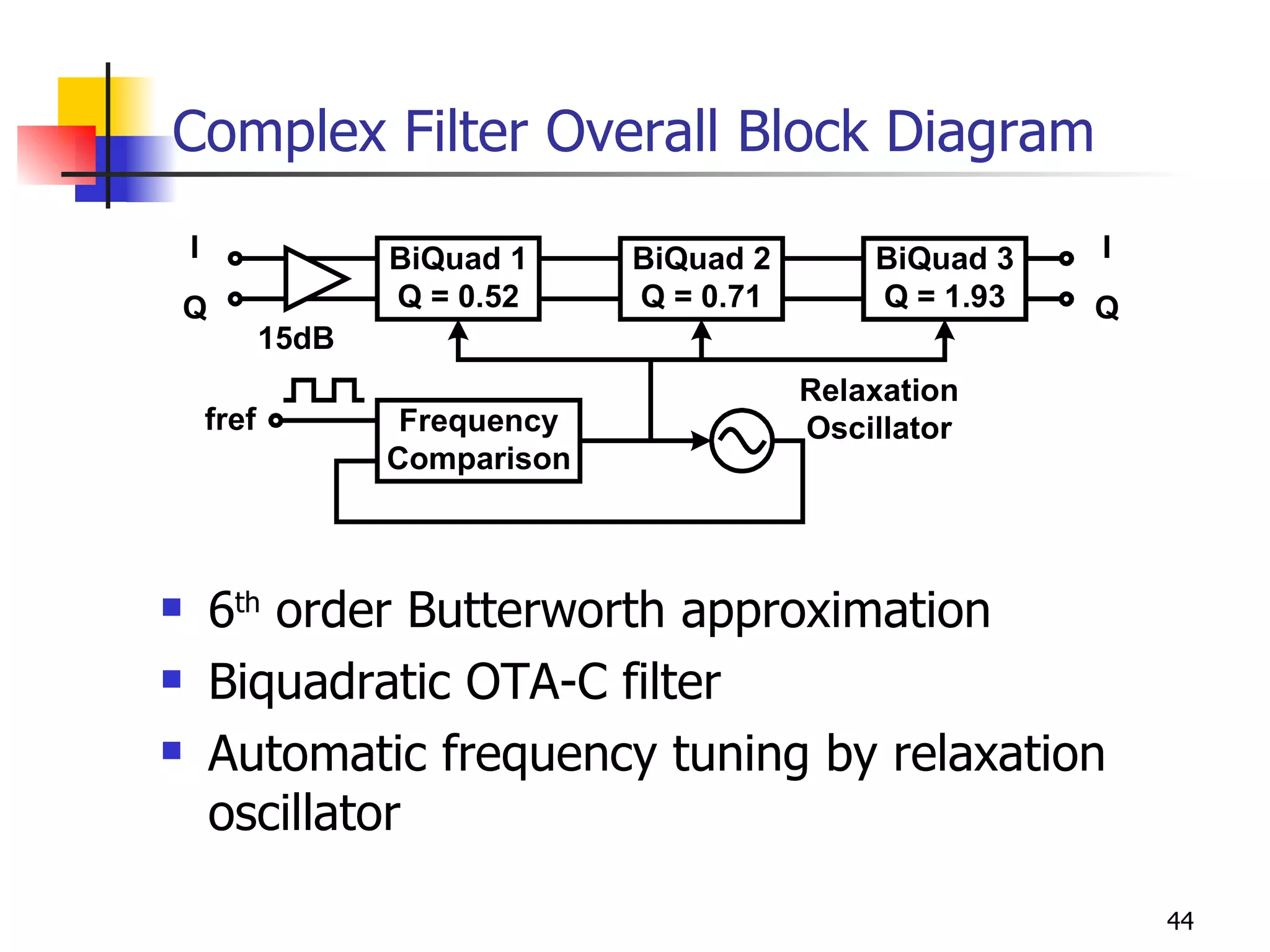 Complex Filter Overall Block Diagram 6 th  order Butterworth approximation Biquadratic OTA-C filter Automatic frequency tuning by relaxation oscillator 