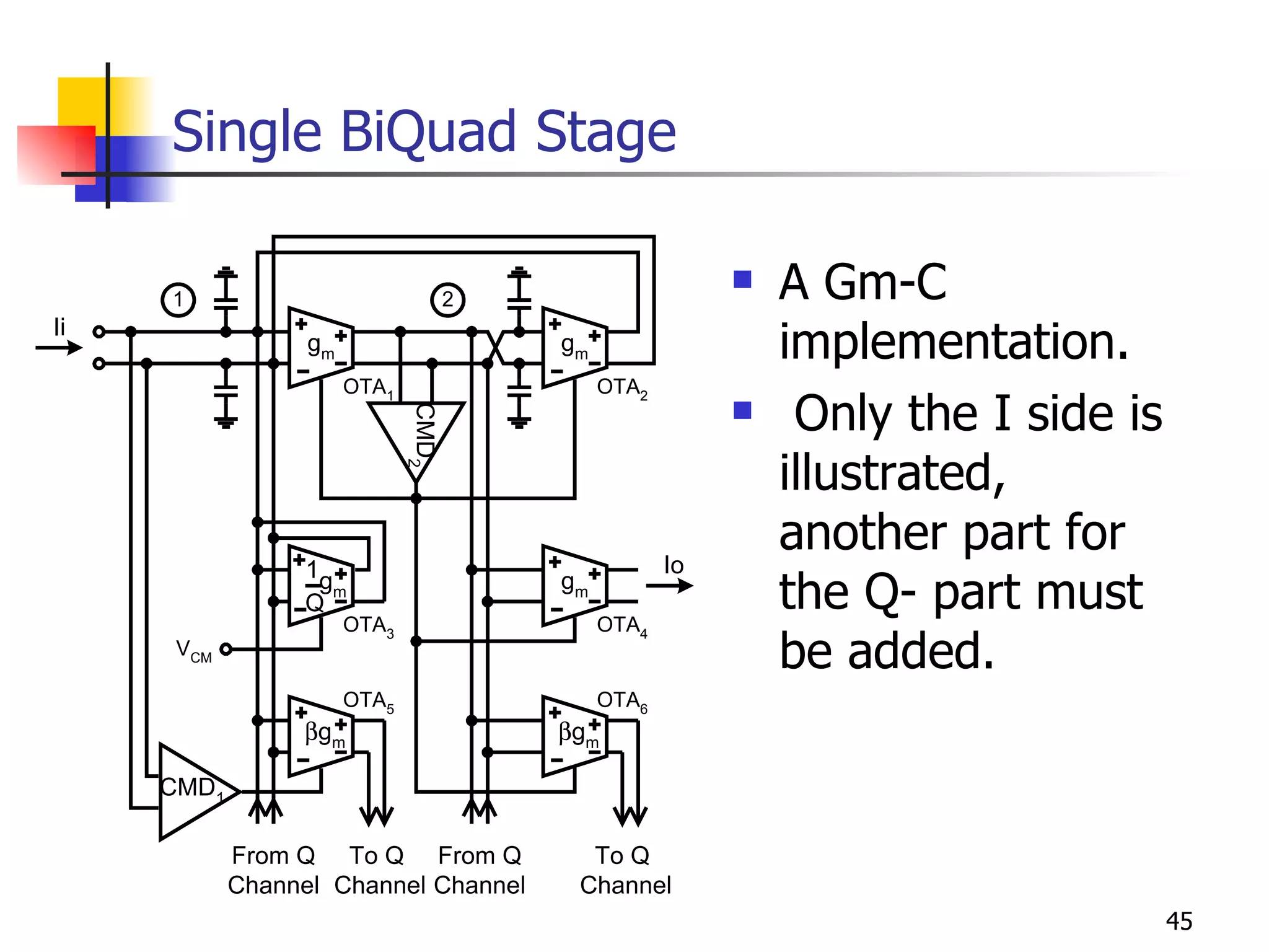 Single BiQuad Stage A Gm-C implementation. Only the I side is illustrated, another part for the Q- part must be added. 