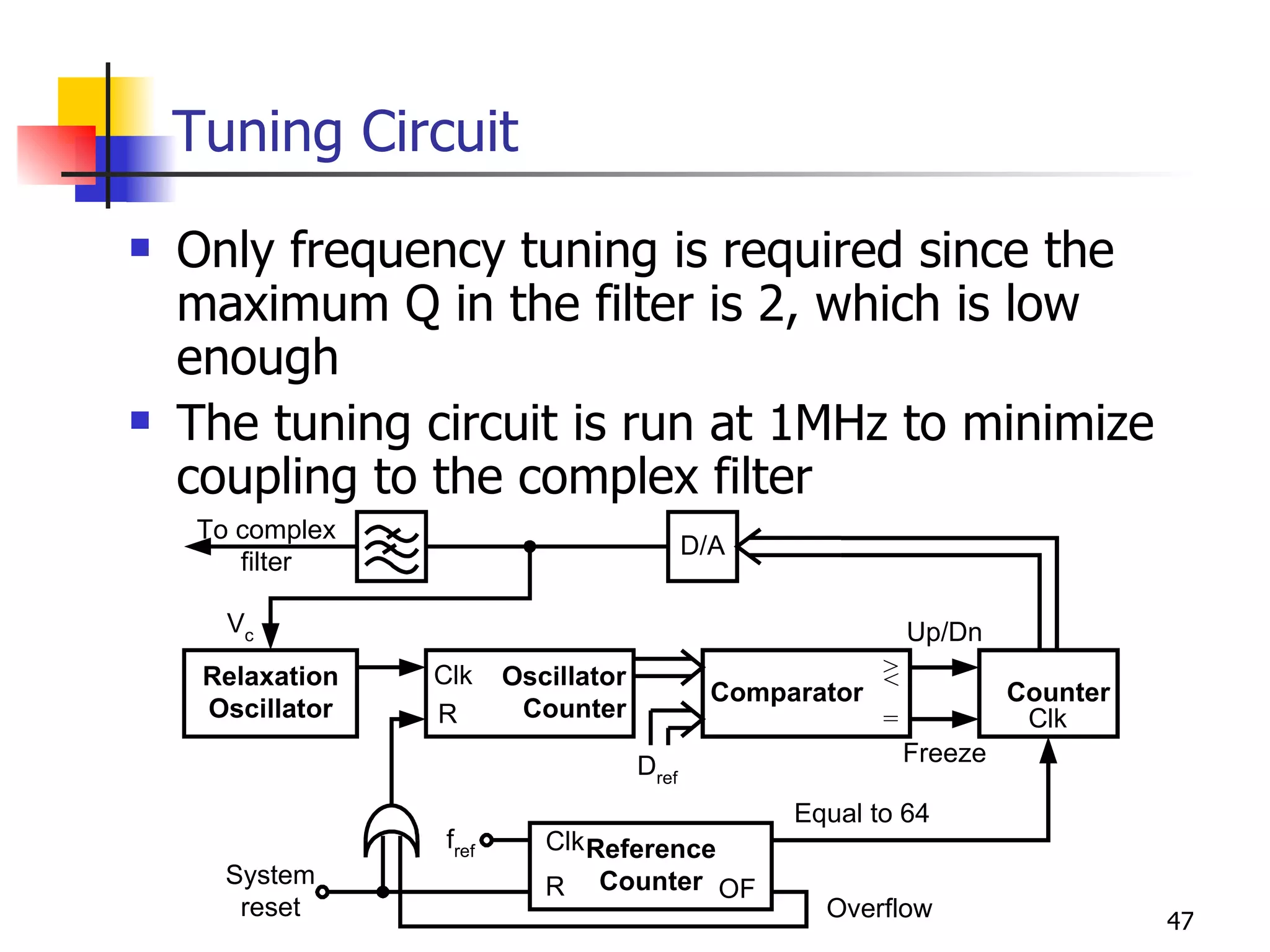 Tuning Circuit Only frequency tuning is required since the maximum Q in the filter is 2, which is low enough The tuning circuit is run at 1MHz to minimize coupling to the complex filter 