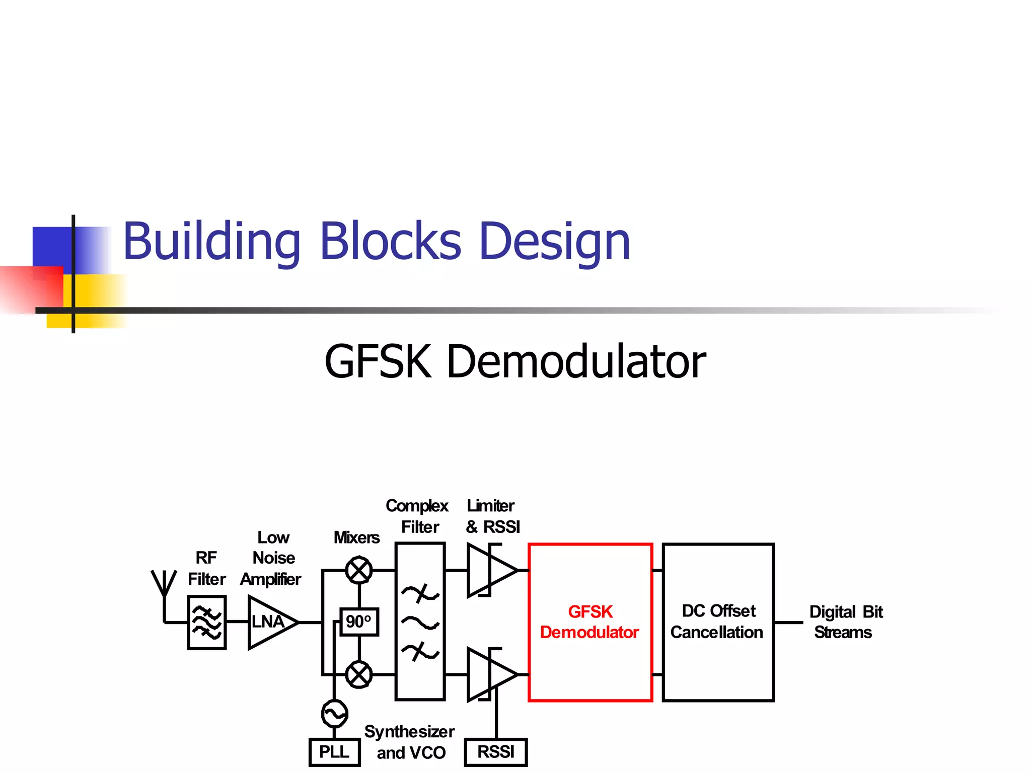 Building Blocks Design GFSK Demodulator 