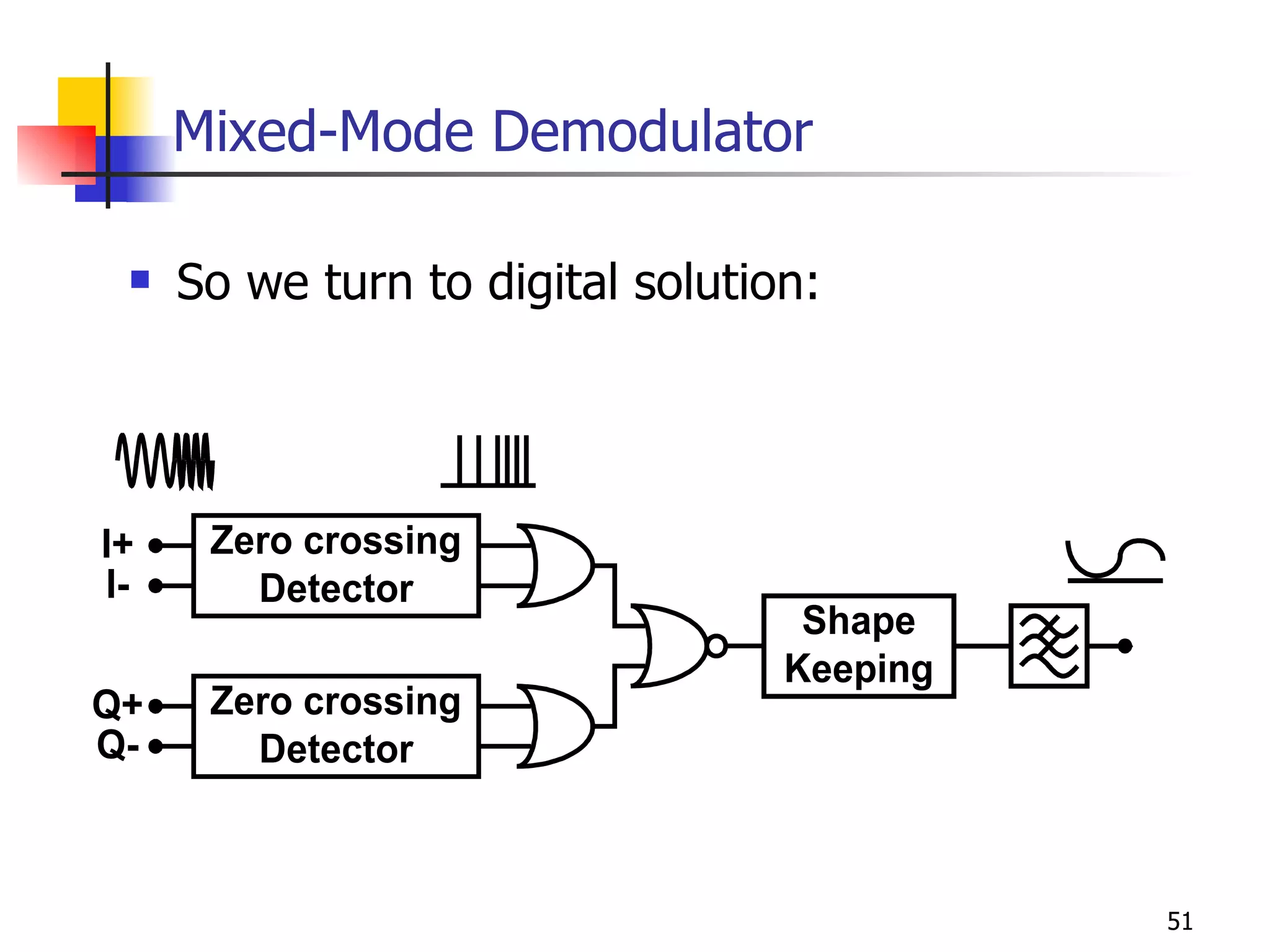 Mixed-Mode Demodulator So we turn to digital solution: 