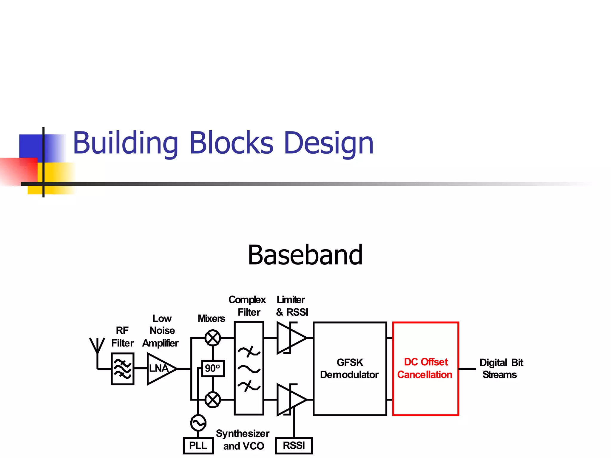 Building Blocks Design Baseband 