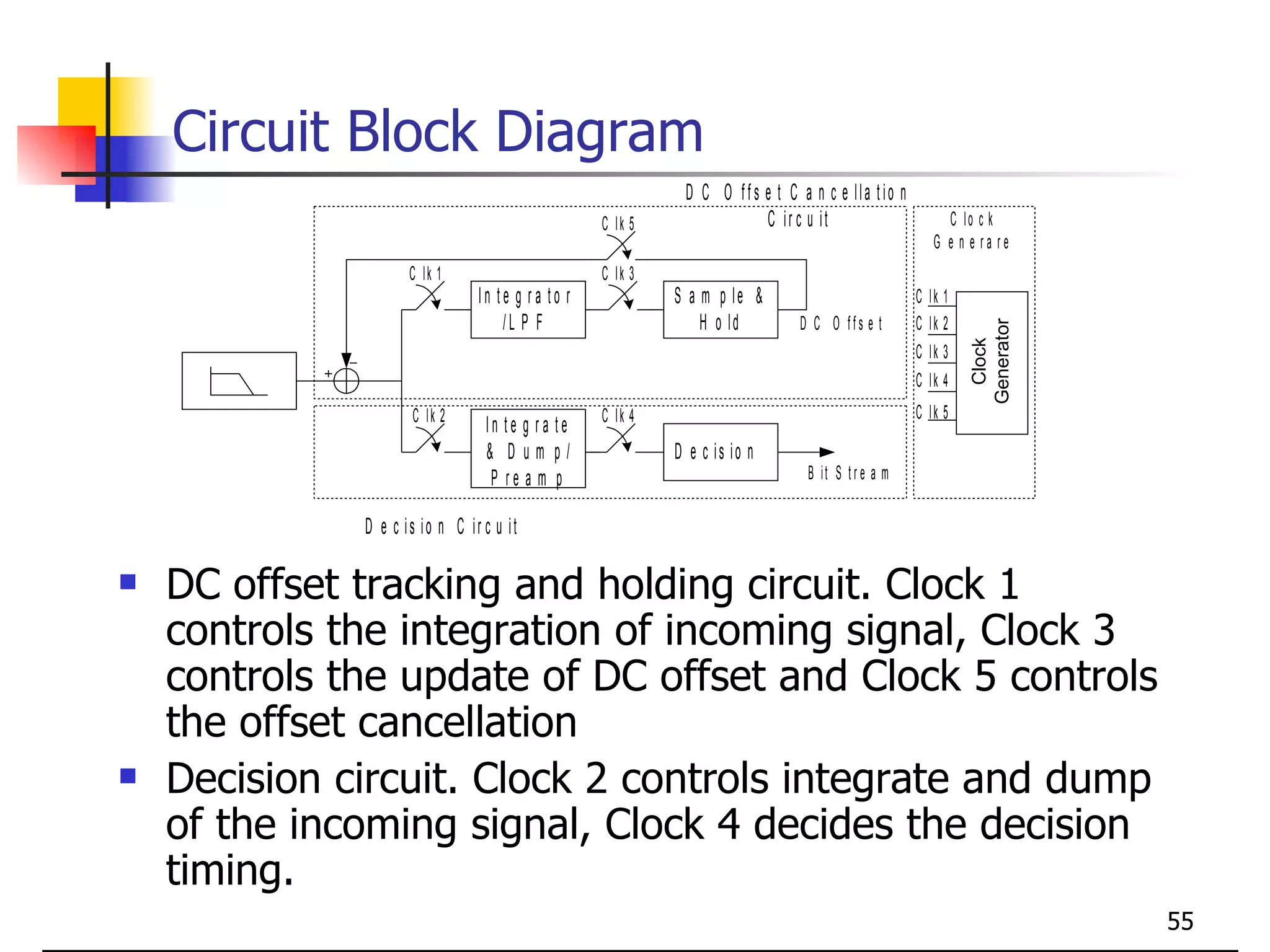 Circuit Block Diagram DC offset tracking and holding circuit. Clock 1 controls the integration of incoming signal, Clock 3 controls the update of DC offset and Clock 5 controls the offset cancellation Decision circuit. Clock 2 controls integrate and dump of the incoming signal, Clock 4 decides the decision timing. 