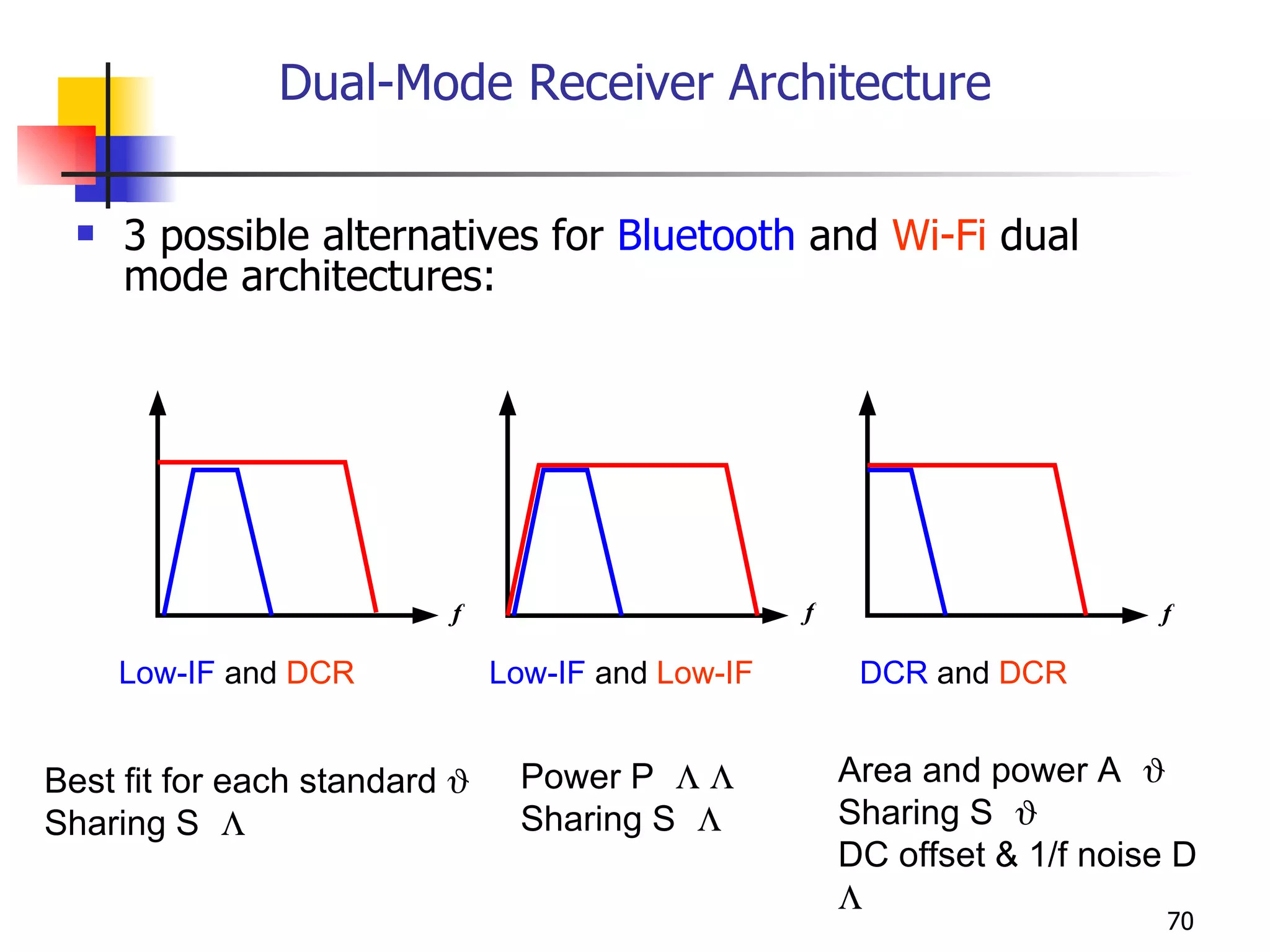 Dual-Mode Receiver Architecture 3 possible alternatives for  Bluetooth  and  Wi-Fi  dual mode architectures: Area and power      Sharing      DC offset & 1/f noise      Low-IF  and  DCR Best fit for each standard   Sharing      Power         Sharing      Low-IF  and  Low-IF DCR  and  DCR 