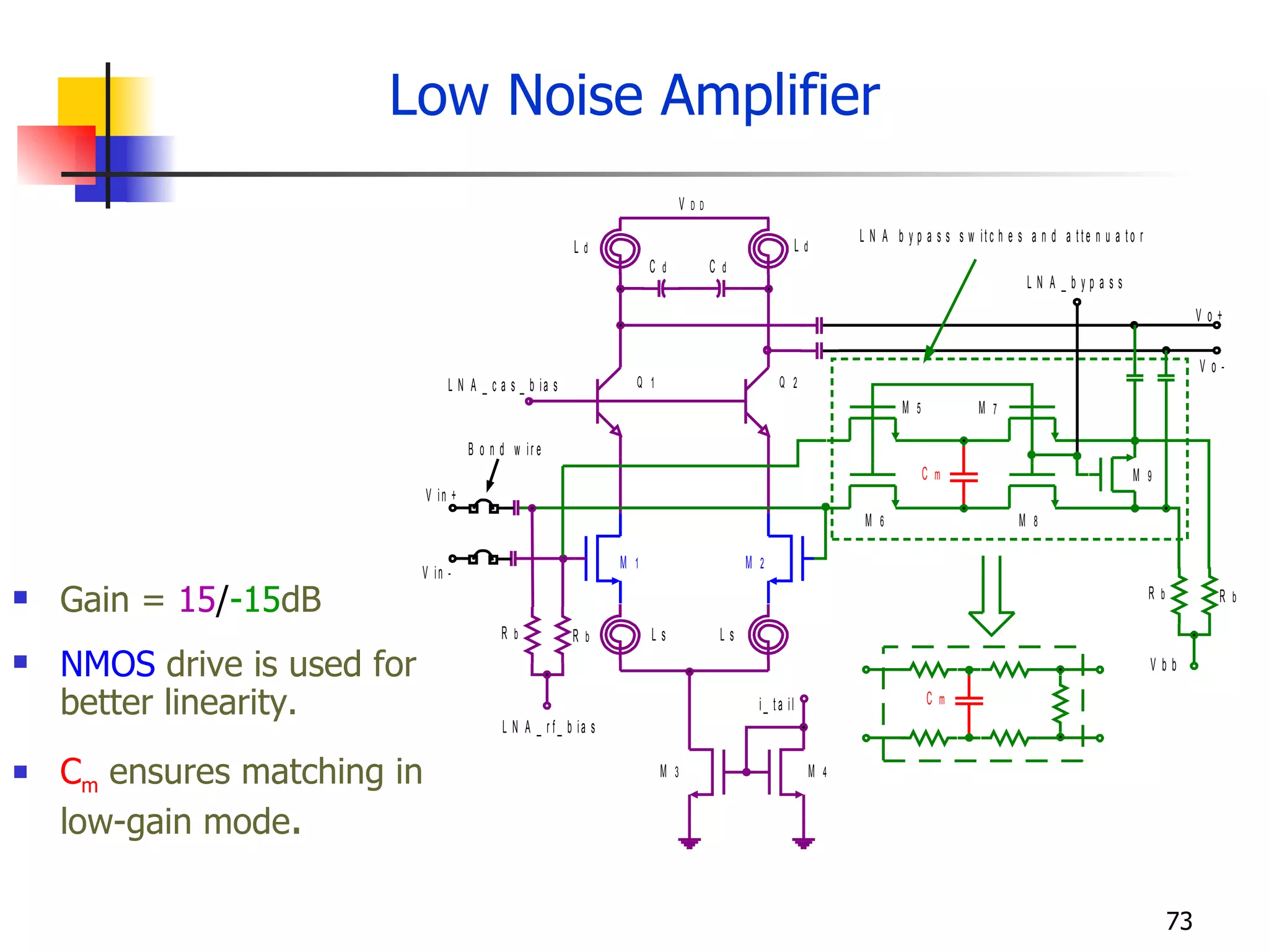 Low Noise Amplifier Gain =   15 / -15 dB NMOS   drive is used for better linearity. C m   ensures matching in low-gain mode . 