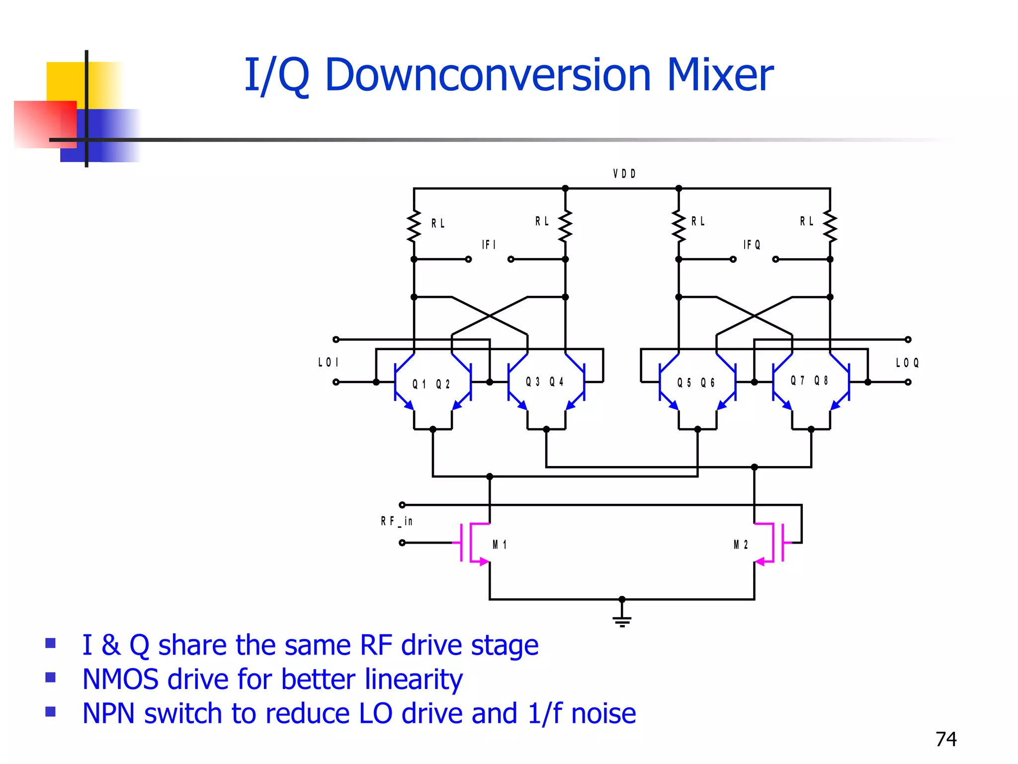 I/Q Downconversion Mixer I & Q share the same RF drive stage NMOS drive for better linearity NPN switch to reduce LO drive and 1/f noise 