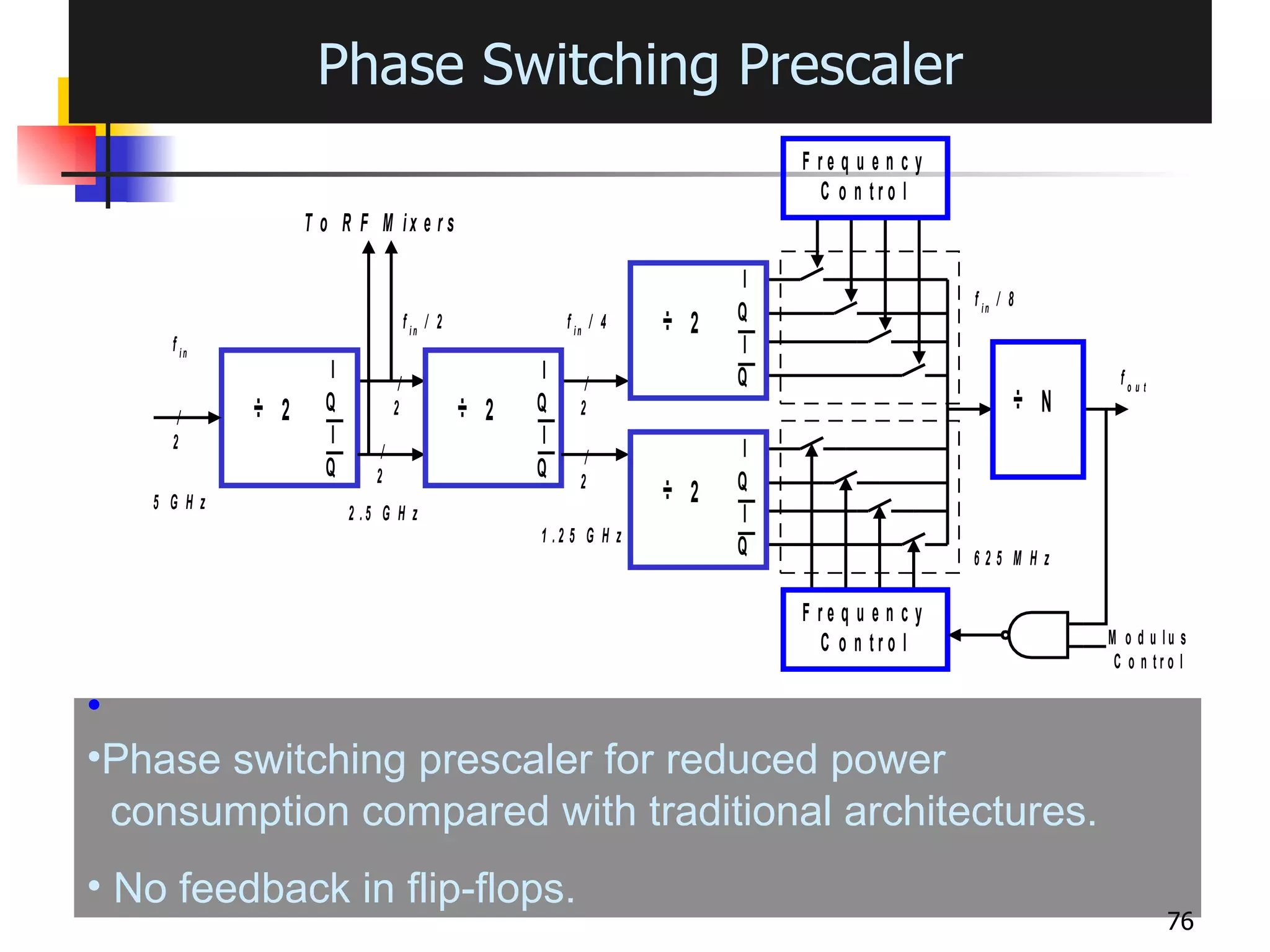 Phase Switching Prescaler Phase switching prescaler for reduced power consumption compared with traditional architectures.  No feedback in flip-flops. 