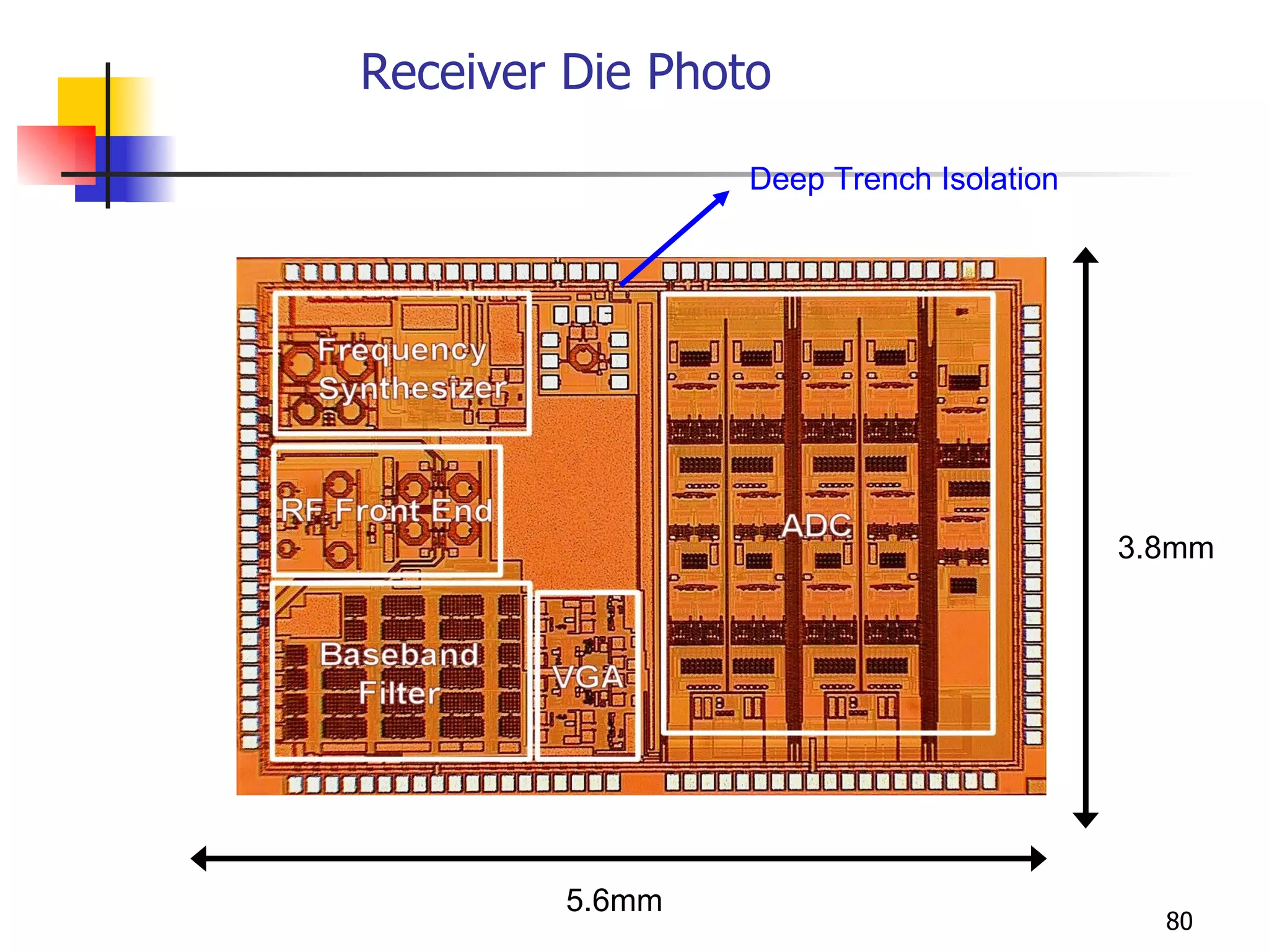 Receiver Die Photo 5.6mm 3.8mm Deep Trench Isolation 