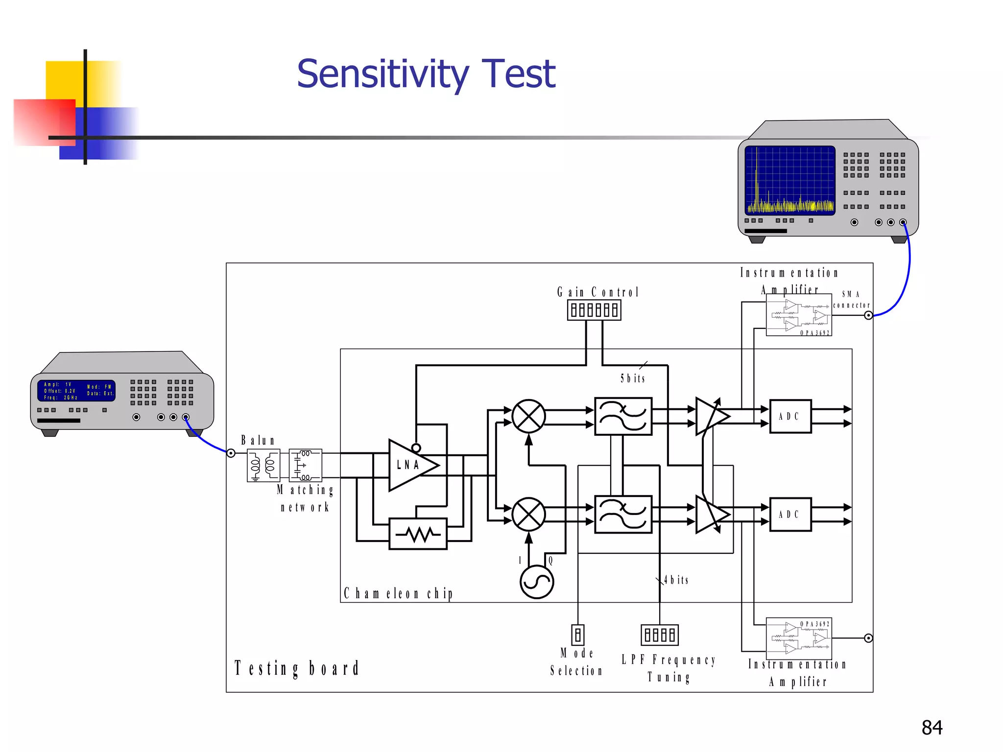 Sensitivity Test 