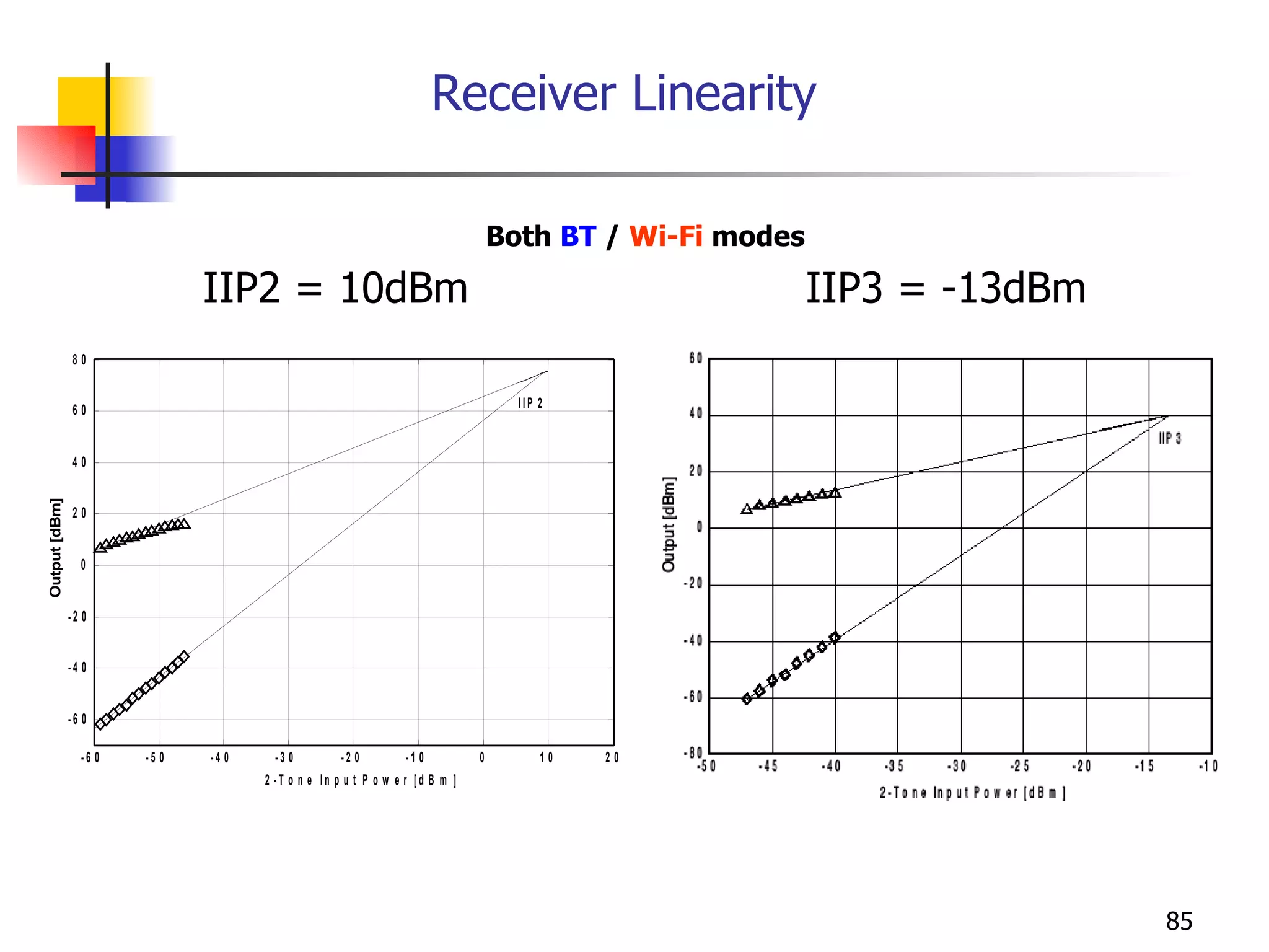 Receiver Linearity IIP3 = -13dBm IIP2 = 10dBm Both  BT  /  Wi-Fi  modes 