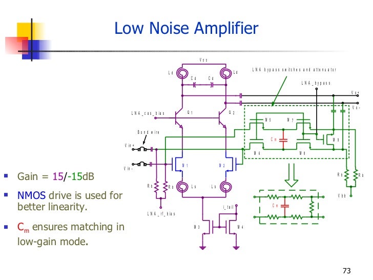 Rf receiver design case studies