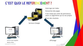 Encadrement d’un projet Web André Gentit
andre.gentit@estacom.fr
Encadrement d’un projet Web André Gentit
andre.gentit@estacom.fr
C’EST QUOI LE REFERENCEMENT ?
Envoi d’une requête
Mot(s) clé(s)
Serveurs Google
Interroge son index
Extraction des pages
Il les classe par ordre de pertinence,
selon un algorithme qui lui est propre
Envoi des résultats
Affichage
 