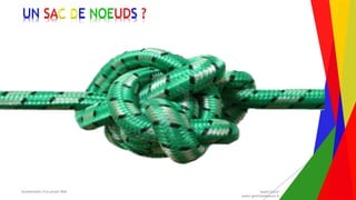 Encadrement d’un projet Web André Gentit
andre.gentit@estacom.fr
Encadrement d’un projet Web André Gentit
andre.gentit@estacom.fr
UN SAC DE NOEUDS ?
 