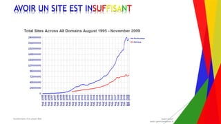 Encadrement d’un projet Web André Gentit
andre.gentit@estacom.fr
Encadrement d’un projet Web André Gentit
andre.gentit@estacom.fr
AVOIR UN SITE EST INSUFFISANT
 