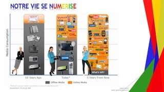 Encadrement d’un projet Web André Gentit
andre.gentit@estacom.fr
Encadrement d’un projet Web André Gentit
andre.gentit@estacom.fr
NOTRE VIE SE NUMERISE
 