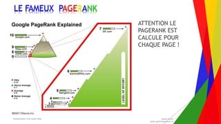 Encadrement d’un projet Web André Gentit
andre.gentit@estacom.fr
Encadrement d’un projet Web André Gentit
andre.gentit@estacom.fr
LE FAMEUX PAGERANK
ATTENTION LE
PAGERANK EST
CALCULE POUR
CHAQUE PAGE !
 