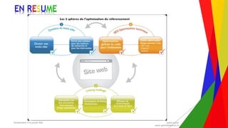 Encadrement d’un projet Web André Gentit
andre.gentit@estacom.fr
Encadrement d’un projet Web André Gentit
andre.gentit@estacom.fr
EN RESUME
 