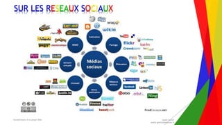 Encadrement d’un projet Web André Gentit
andre.gentit@estacom.fr
Encadrement d’un projet Web André Gentit
andre.gentit@estacom.fr
SUR LES RESEAUX SOCIAUX
 