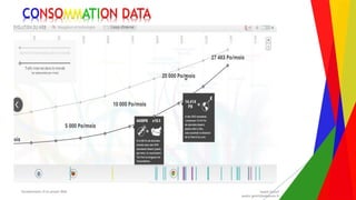 Encadrement d’un projet Web André Gentit
andre.gentit@estacom.fr
Encadrement d’un projet Web André Gentit
andre.gentit@estacom.fr
CONSOMMATION DATA
 