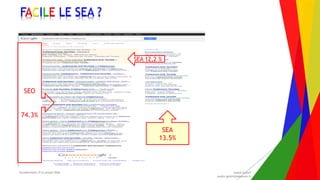 Encadrement d’un projet Web André Gentit
andre.gentit@estacom.fr
Encadrement d’un projet Web André Gentit
andre.gentit@estacom.fr
FACILE LE SEA ?
SEO
74.3%
SEA
13.5%
SEA 12,2 %
 