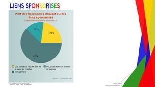 Encadrement d’un projet Web André Gentit
andre.gentit@estacom.fr
Encadrement d’un projet Web André Gentit
andre.gentit@estacom.fr
LIENS SPONSORISES
Source : http://bit.ly/WPj12O
 