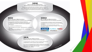 Encadrement d’un projet Web André Gentit
andre.gentit@estacom.fr
 