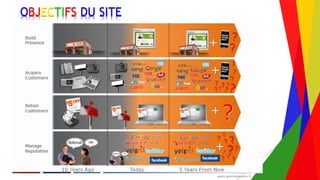 Encadrement d’un projet Web André Gentit
andre.gentit@estacom.fr
Encadrement d’un projet Web André Gentit
andre.gentit@estacom.fr
OBJECTIFS DU SITE
 