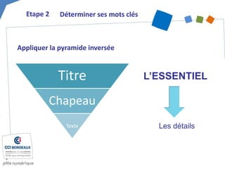 Appliquer la pyramide inversée
Titre
Chapeau
Texte
L’ESSENTIEL
Les détails
Etape 2 Déterminer ses mots clés
 