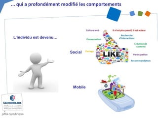 Mobile
... qui a profondément modifié les comportements
L’individu est devenu…
Social
 