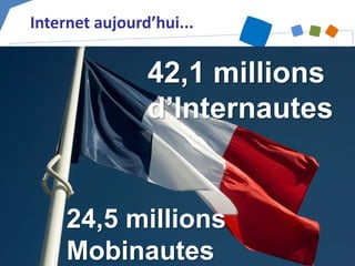 Internet aujourd’hui... 
42,1 millions d’Internautes 
24,5 millions Mobinautes  