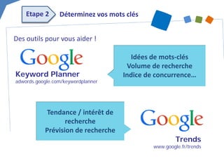 Des outils pour vous aider ! 
Keyword Planner adwords.google.com/keywordplanner 
Trends 
www.google.fr/trends 
Idées de mots-clés Volume de recherche Indice de concurrence… 
Tendance / intérêt de recherche Prévision de recherche 
Déterminez vos mots clés 
Etape 2  