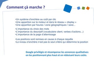 • 
Les positions sont remises en cause à chaque requête 
• 
Le niveau d’enchère n‘est pas le seul critère qui détermine la position 
Comment çà marche ? 
Google privilégie et récompense les annonces qualitatives en les positionnant plus haut et en réduisant leurs coûts. 
• 
Un système d’enchère au coût par clic 
• 
Une apparition sur le moteur et dans le réseau « display » 
• 
Une apparition par heures / zone géographiques / sexe... 
• 
L’importance du choix des mots 
• 
L’importance du descriptif (vocabulaire client, verbes d’actions...) 
• 
L’importance de la page d’atterrissage  