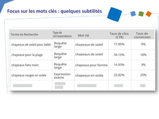 Focus sur les mots clés : quelques subtilités  