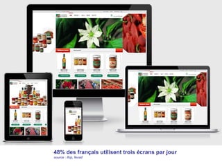 48% des français utilisent trois écrans par jour source : ifop, fevad  