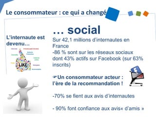 Le consommateur : ce qui a changé 
L’internaute est devenu… 
… social Sur 42,1 millions d’internautes en France 
- 
86 % sont sur les réseaux sociaux dont 43% actifs sur Facebook (sur 63% inscrits) Un consommateur acteur : l’ère de la recommandation ! -70% se fient aux avis d’internautes - 90% font confiance aux avis« d’amis »  