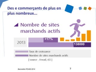 Des e commerçants de plus en plus nombreux... 7 
Baromètre FEVAD 2014 
+17% 
138000  
