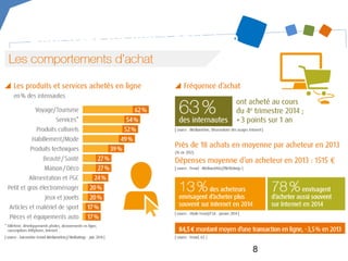 8 
18 achats en moyenne / an Dépenses totales 1.515€ / an  