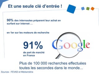 Et une seule clé d’entrée ! 
Plus de 100 000 recherches effectuées toutes les secondes dans le monde... 
91% 
de part de marché en France 
90% des internautes préparent leur achat en 
surfant sur internet … 
en 1er sur les moteurs de recherche 
Sources : FEVAD et Médiamétrie  