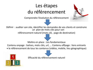 Les étapes
                     du référencement
                 Comprendre l’évolution du référencement


Définir : auditer son site, identifier les demandes de vos clients et construire
                          un plan de mots clés pour son
            référencement naturel (mots clé, page de destination)


                   Mettre en place : Les fondamentaux
Contenu onpage : balises, mots clés, url, … Contenu offpage : liens entrants
+ le référencement de tous les contenus (vidéos, mobile, lieu géographique)


                     Efficacité du référencement naturel
 