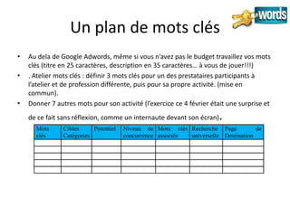 Un plan de mots clés
•   Au dela de Google Adwords, même si vous n’avez pas le budget travaillez vos mots
    clés (titre en 25 caractères, description en 35 caractères… à vous de jouer!!!)
•   . Atelier mots clés : définir 3 mots clés pour un des prestataires participants à
    l’atelier et de profession différente, puis pour sa propre activité. (mise en
    commun).
•   Donner 7 autres mots pour son activité (l’exercice ce 4 février était une surprise et
    de ce fait sans réflexion, comme un internaute devant son écran)   .
      Mots      Cibles     Potentiel   Niveau de Mots clés Recherche Page           de
      clés      Catégories             concurrence associés universelle Destination
 
