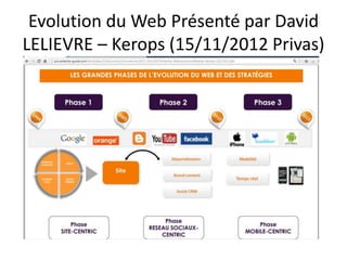Evolution du Web Présenté par David
LELIEVRE – Kerops (15/11/2012 Privas)
 