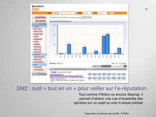 <html xmlns:foaf="http://xmlns.com/foaf/0.1/"> <head> <title>Mark Birbeck's profile</title> <link rel="foaf:primaryTopic foaf:maker" href="#me"/> </head> <body> <div about="#me" typeof="foaf:Person"> <span property="foaf:name">Mark Birbeck</span> <a rel="foaf:weblog" href="http://internet-apps.blogspot.com/">XForms and  Internet Applications</a> <a rel="foaf:knows" href="http://www.w3.org/People/Ivan/#me">Ivan  Herman</a> <span rel="foaf:img"> <img src=http://www.formsplayer.com/files/pictures/picture-11.jpg alt="Picture  of Mark Birbeck"/> </span> <span rel="foaf:holdsAccount"> <span typeof="foaf:OnlineAccount"> <a rel="foaf:accountServiceHomepage"  ref="http://twitter.com/">Twitter</a> <span property="foaf:accountName">markbirbeck</span> </span></span></div></body></html> Présentation de Mohammed ALAMI - IFT6261 