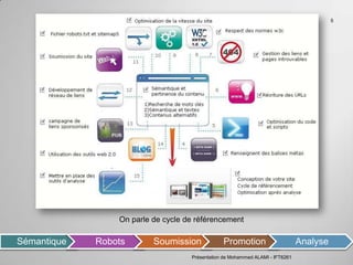 On parle de cycle de référencement Présentation de Mohammed ALAMI - IFT6261 
