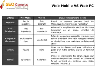 Web Mobile VS Web PC<br />