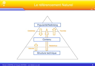 Le référencement Naturel 