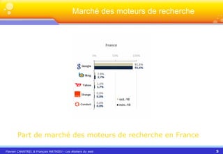 Marché des moteurs de recherche Part de marché des moteurs de recherche en France 
