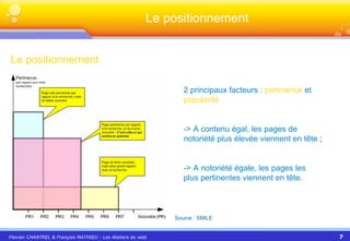 Le positionnement 2 principaux facteurs :   pertinence   et   popularité -> A contenu égal, les pages de notoriété plus élevée viennent en tête  ; -> A notoriété égale, les pages les plus pertinentes viennent en tête. Source : SMILE Le positionnement 