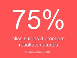 75%clics sur les 3 premiers
résultats naturels
Synodiance, December 2015
 