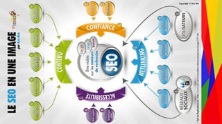 Encadrement d’un projet Web André Gentit
andre.gentit@estacom.fr
 